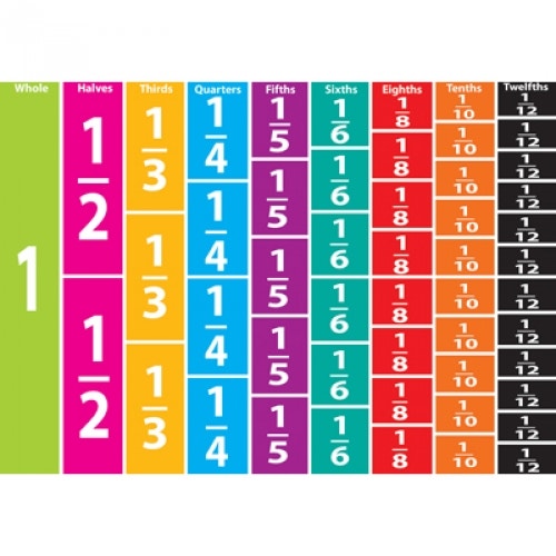 Math Die-Cut Magnets Comparative Fractions