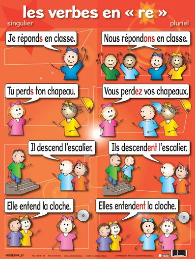 Basic French Verbs 7 pk
