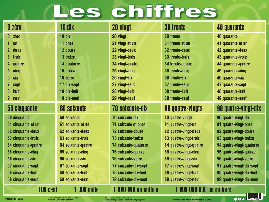 Les Chiffres