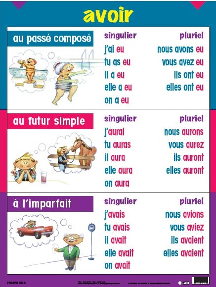 Série de verbes Set French verbs in 3 tenses 5 pk