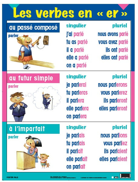 Série de verbes Set French verbs in 3 tenses 5 pk