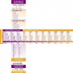 Conjuguez en Francais Reference Bookmark