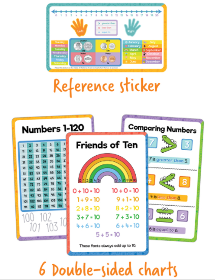 Math Tool Kit Gr K-1