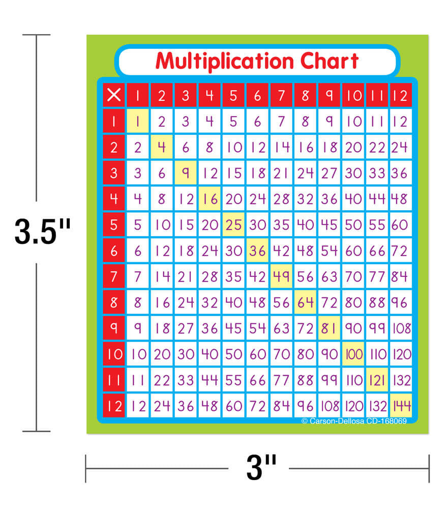 Multiplication Study Buddies Sticker Pack