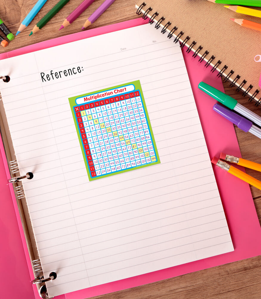 Multiplication Study Buddies Sticker Pack