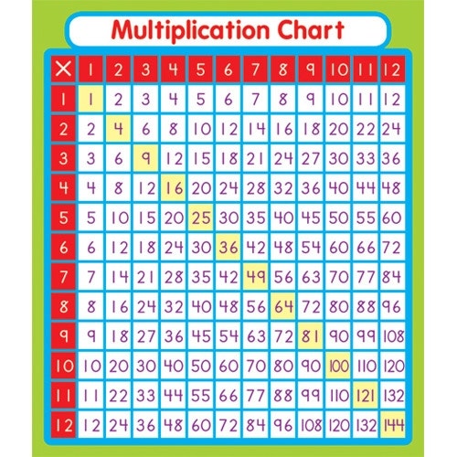 Multiplication Study Buddies Sticker Pack
