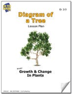 Diagram of a Tree Lesson Plan Ebook