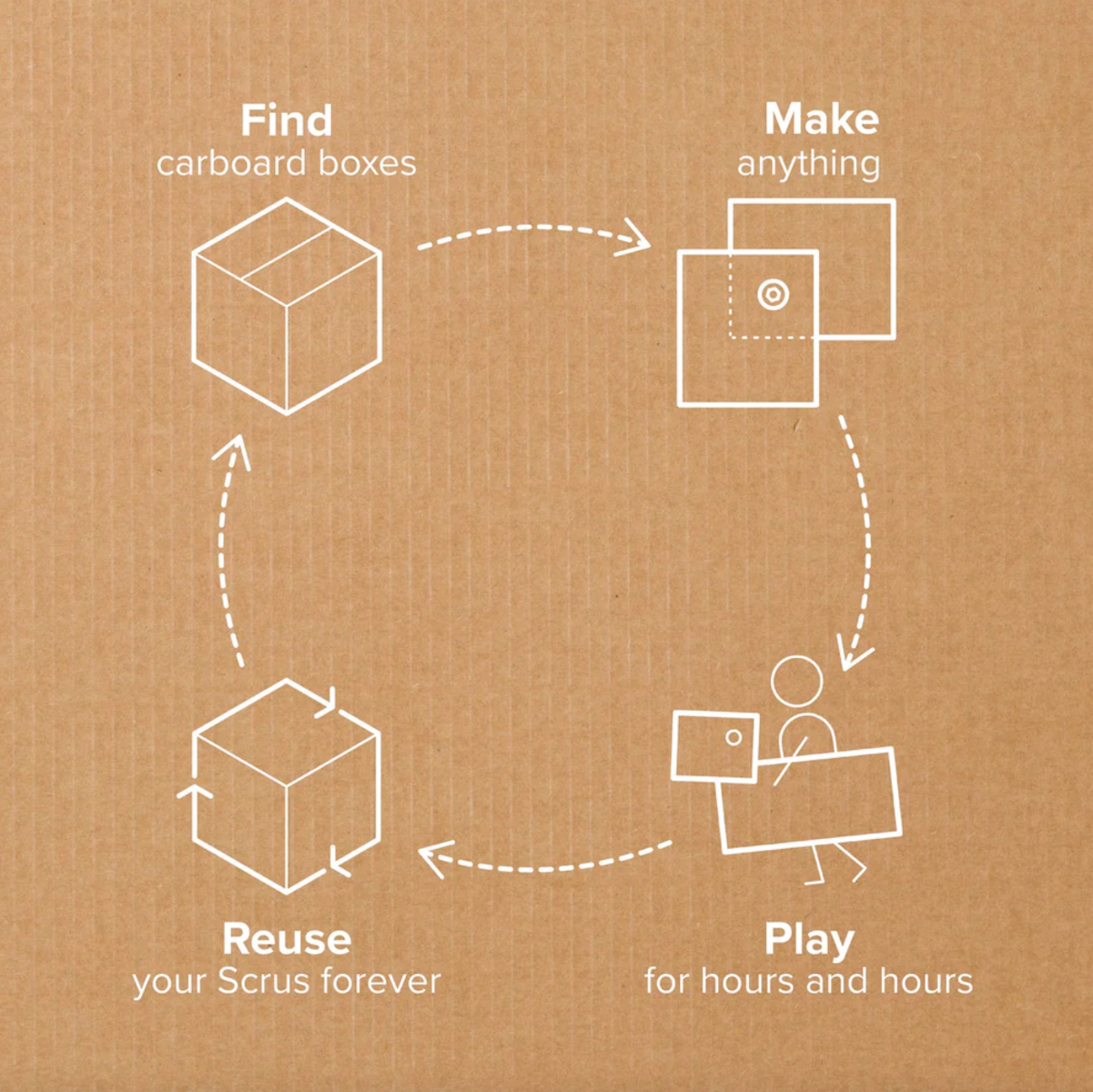 Makedo Discover Kit