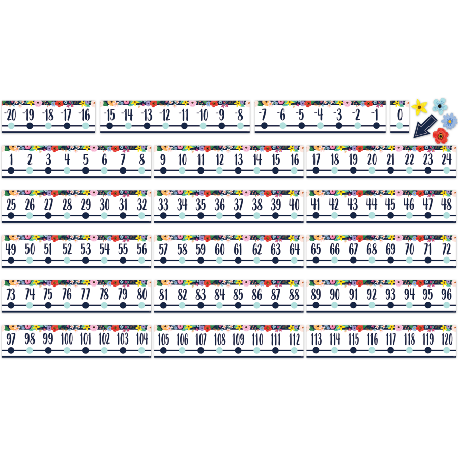Wildflowers Number Line (-20 to +120) Bulletin Board