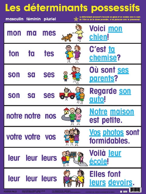 French Verbs and Grammar Set 7 pk