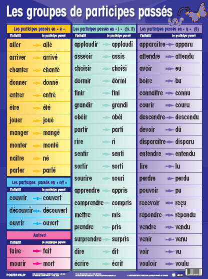 French Verbs and Grammar Set 7 pk