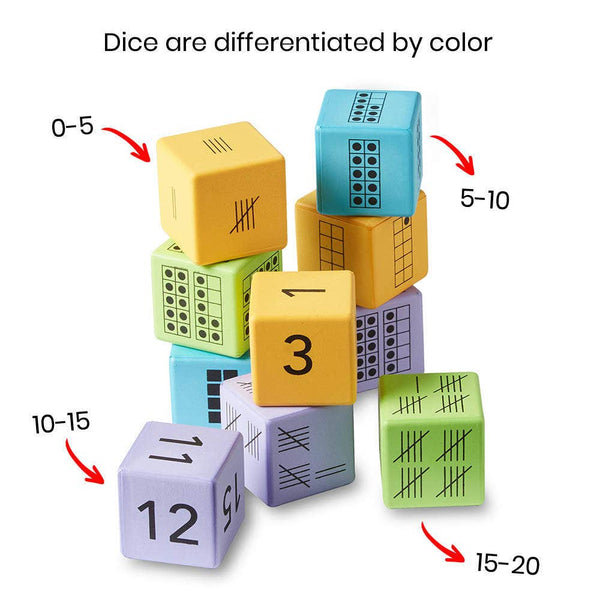 Multiple Representation Foam Dice
