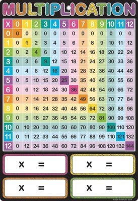 SCHO - Classroom Charts