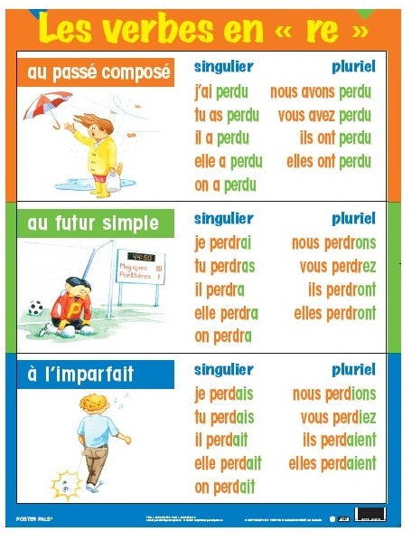 Série de verbes Set French verbs in 3 tenses 5 pk