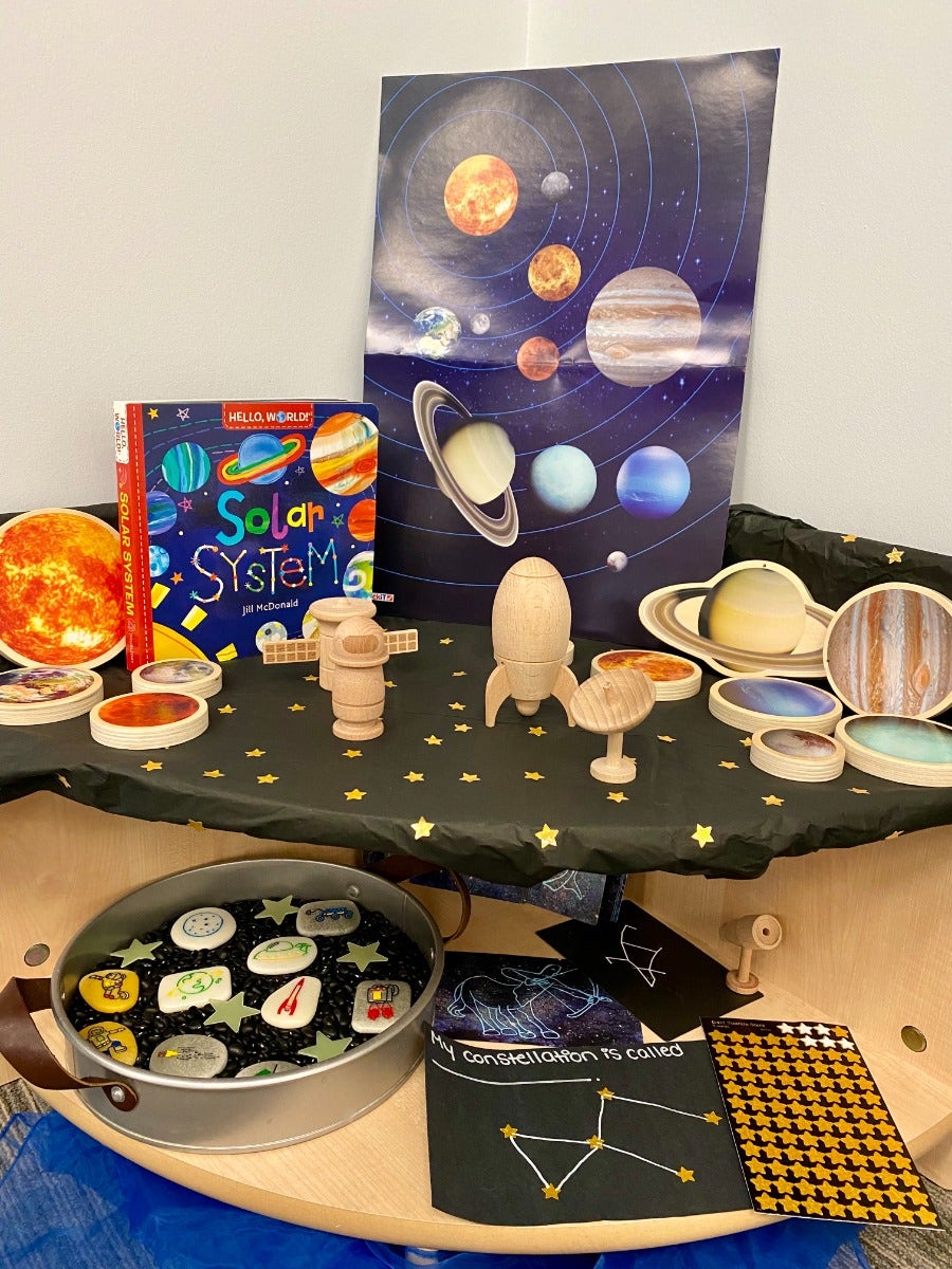 Hello World Solar System