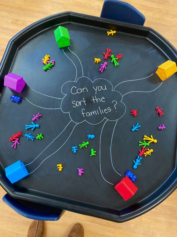 All About Me Sorting Neighborhood Set