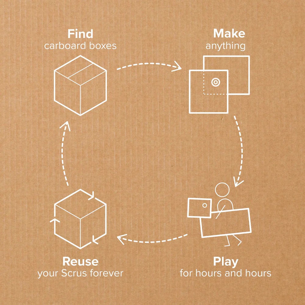 Makedo Invent Kit