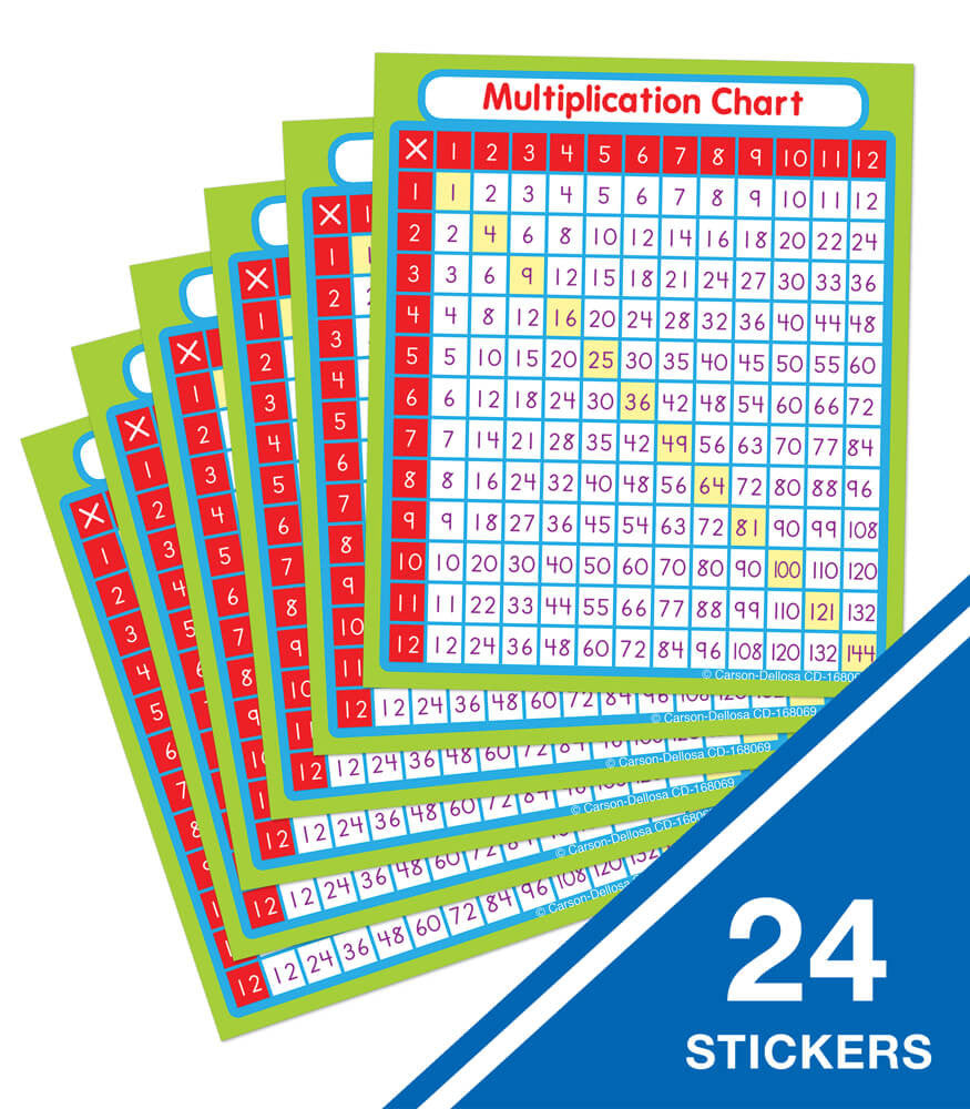 Multiplication Study Buddies Sticker Pack