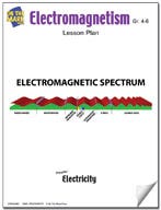 Electromagnetism Quiz Lesson Plan Ebook