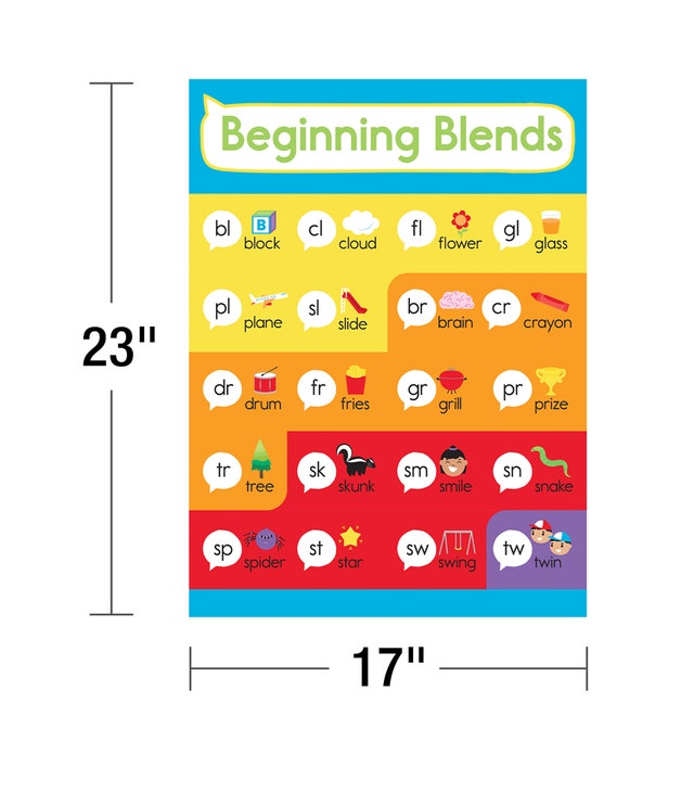 Phonics Chart Set