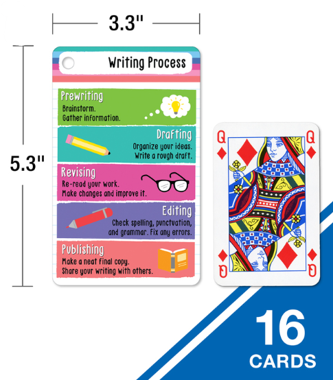 Reading and Writing Reference